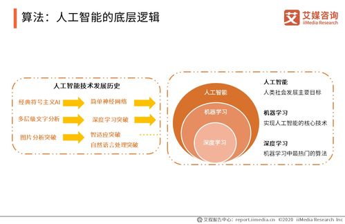 騰訊5000億布局新基建 中國人工智能行業發展趨勢與應用軟件開發展望