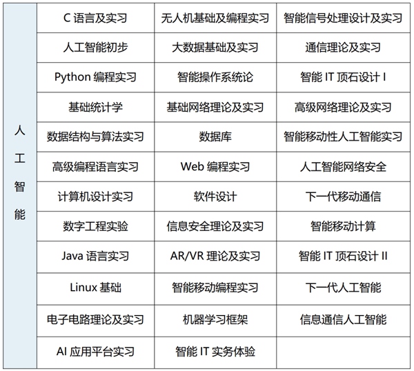 2025年韓國世明大學1年制中文授課專升本申請指南 人工智能應用軟件開發專業