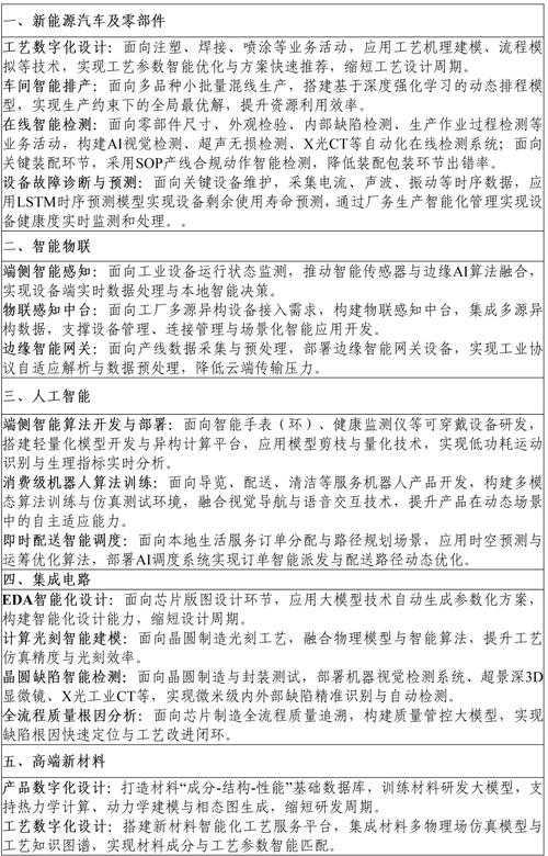浙江發布人工智能新政 培育10家“AI+未來工廠”示范企業，加速AI應用軟件開發